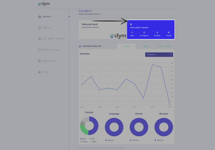 Insights Page 2