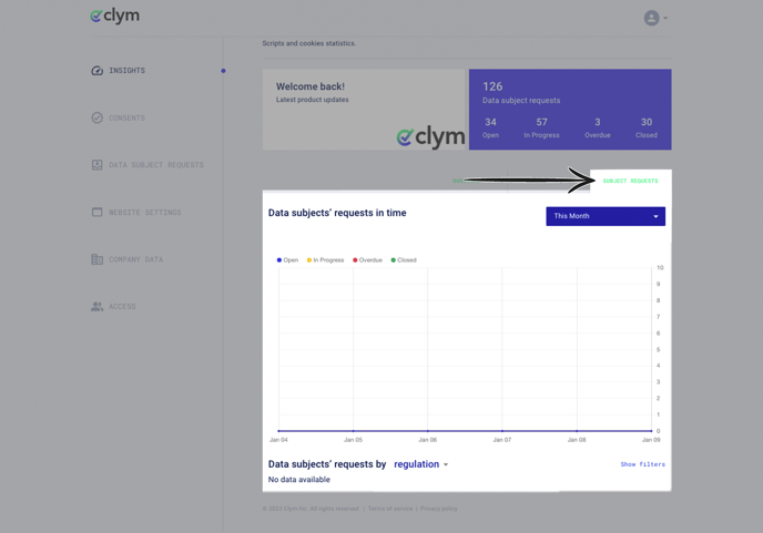 Insights Page 5